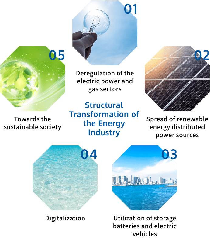 エネルギー産業の構造転換